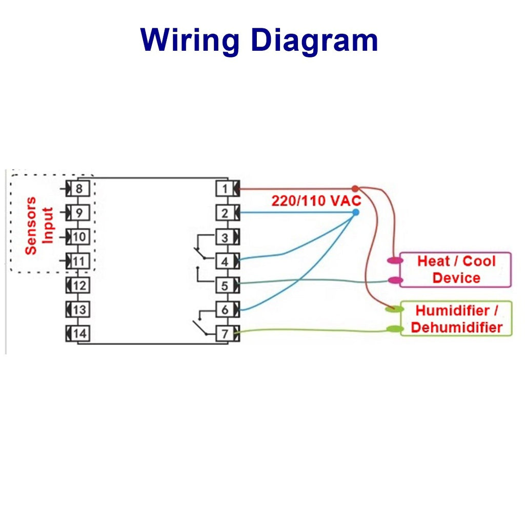 Temperature & Humidity Controller with Relay Output and Sensors (72x72)