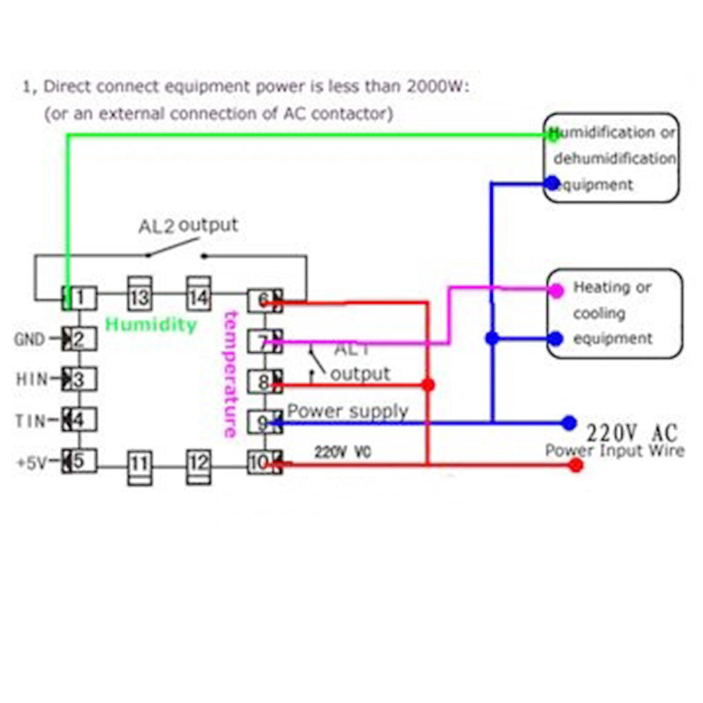 Digital Temperature and Humidity Controller inc Sensors w Relay Output (48*48)